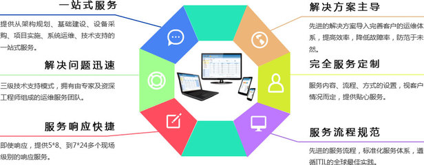 中盛永信技術咨詢 專業引領企業數字化轉型與創新