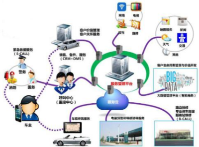 重慶工商職業學院智能制造與汽車學院2023年計算機技術開發專業招生簡章