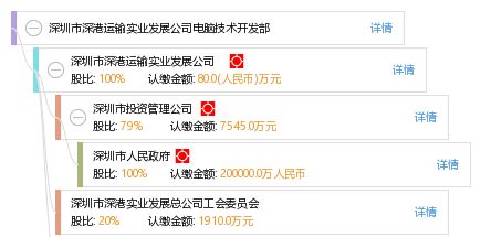 深圳市深港運(yùn)輸實業(yè)發(fā)展公司電腦技術(shù)開發(fā)部技術(shù)轉(zhuǎn)讓